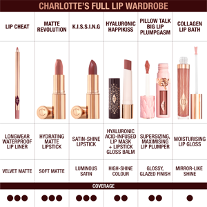 Charlotte Tilbury Pillow Talk Love Effect Lipstick
